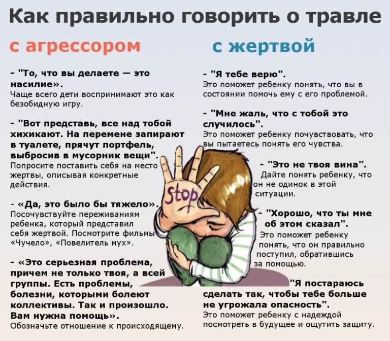 Буллинг.